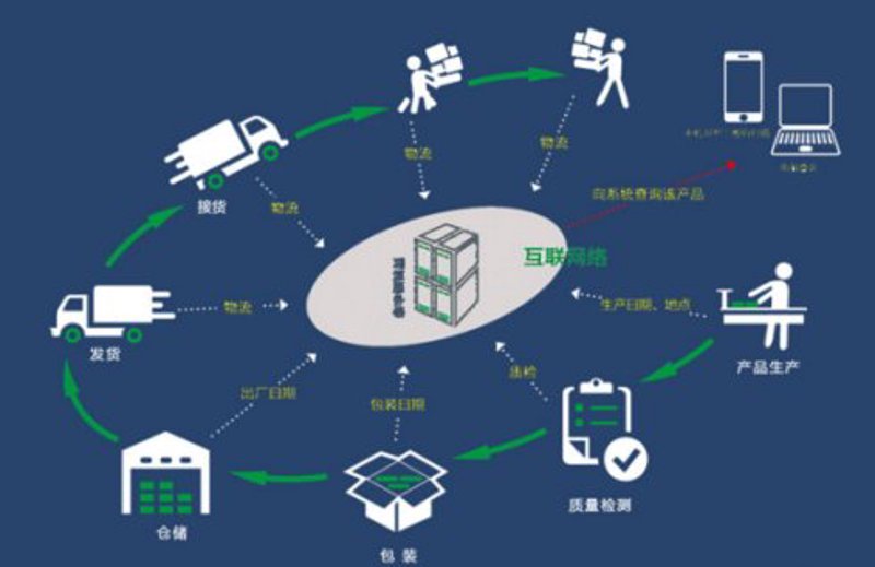 信息资讯平台：快速捕捉行业风向标